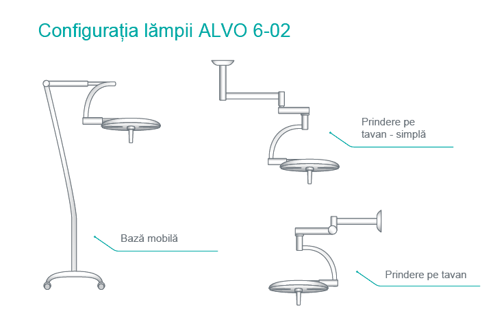 configuratie lampa led