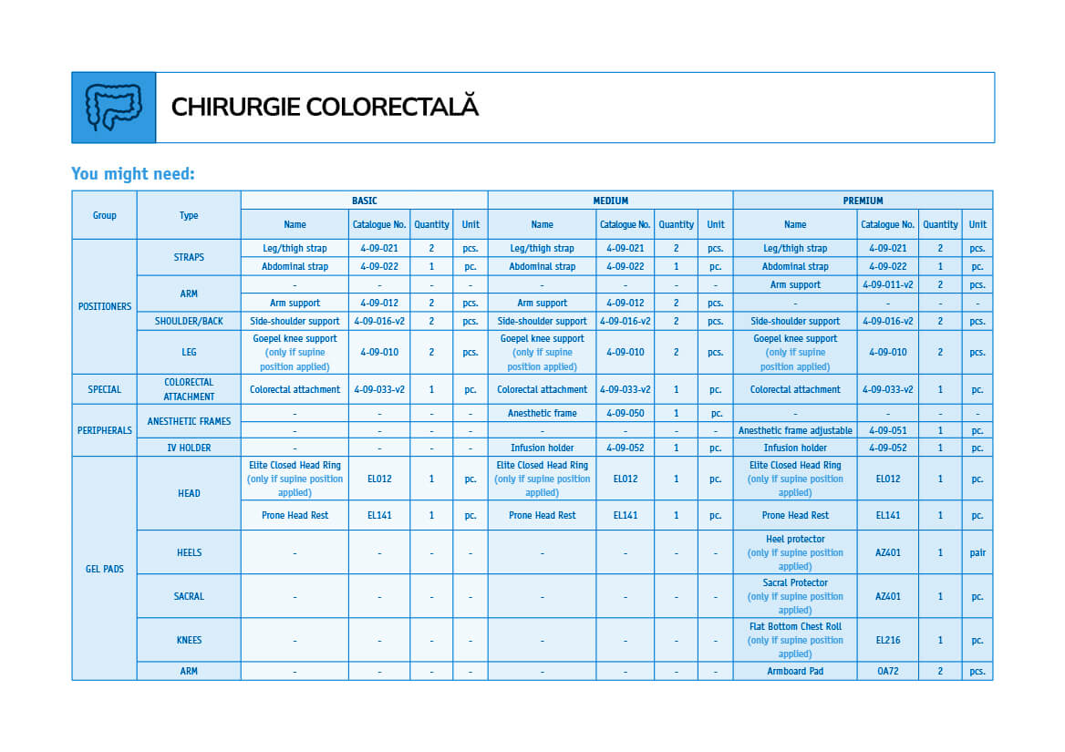 Accesorii chirurgie colorectală